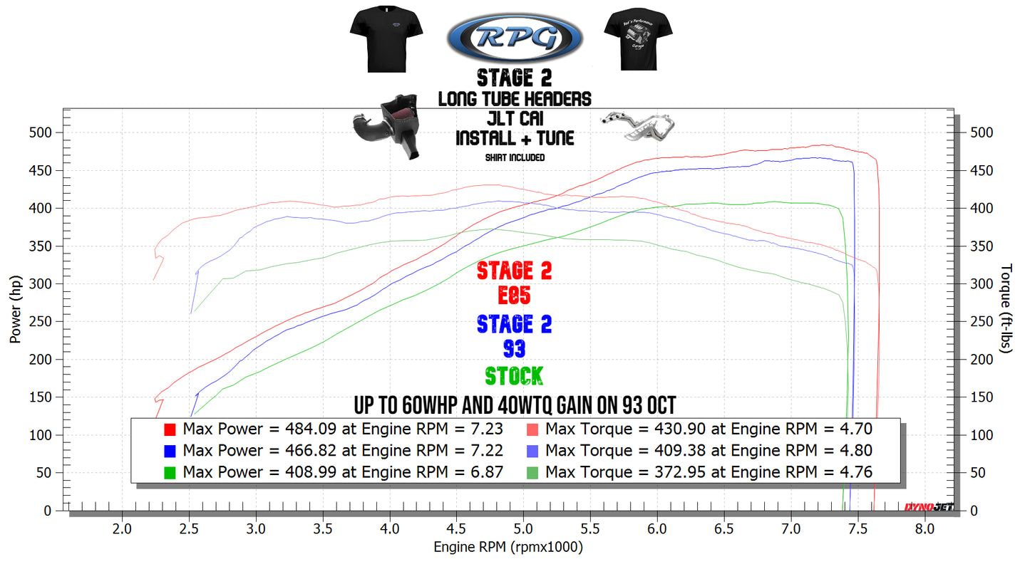 2021-2023 Mustang Mach 1 Stage 2 NA RPG Power Package