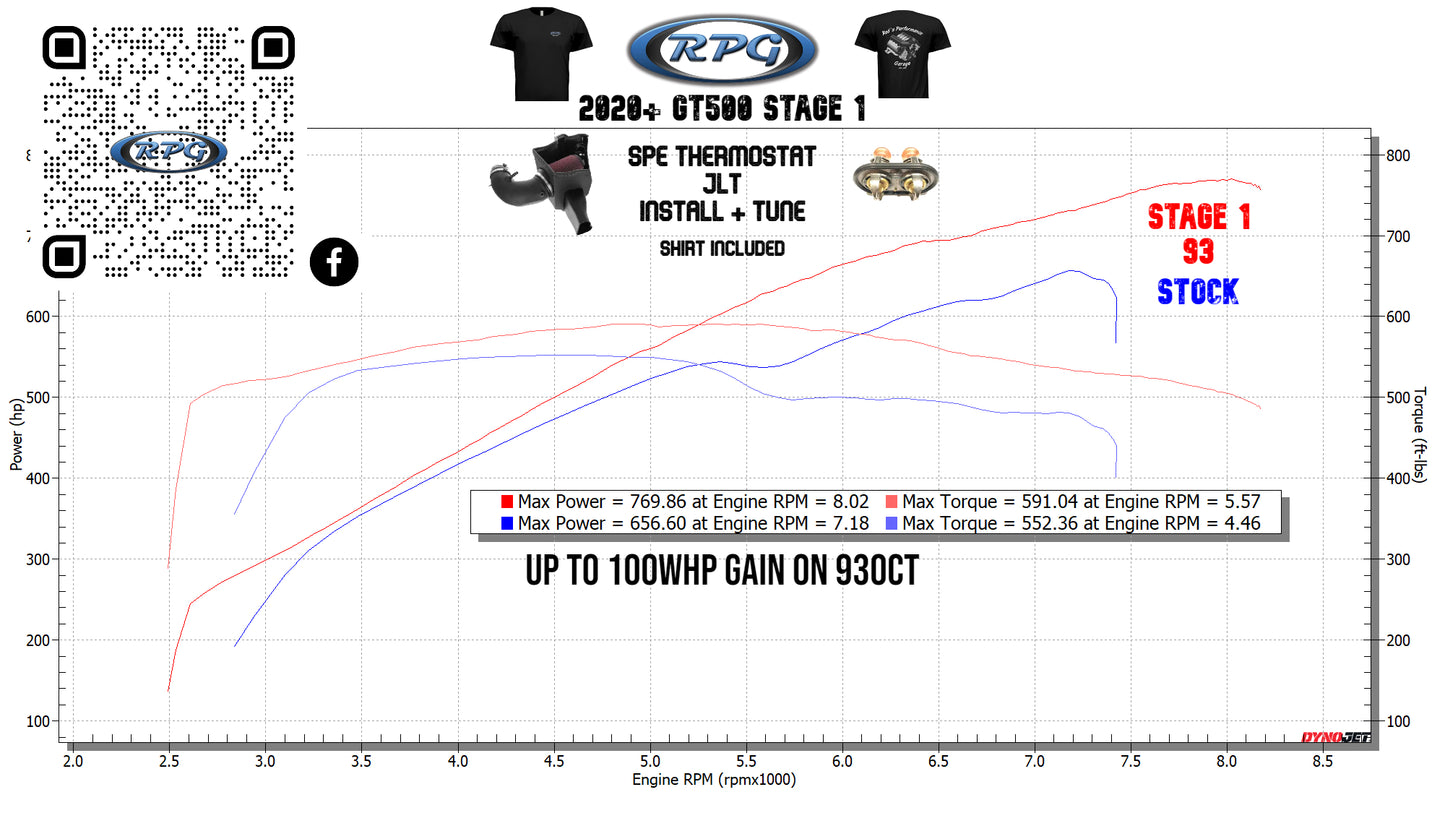 2020+ Stage 1 GT500 RPG Power Package