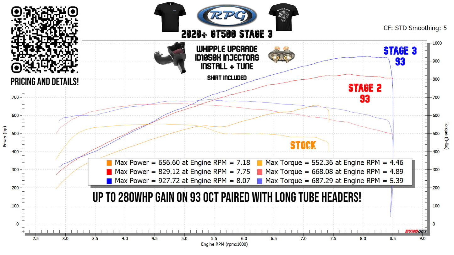 2020+ Stage 3 GT500 Whipple RPG Power Package