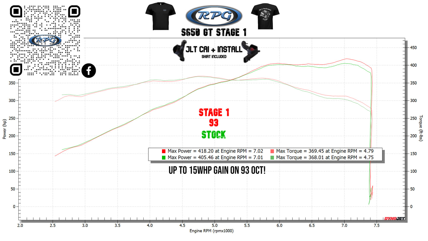 2024+ Mustang GT/Darkhorse Stage 1 NA RPG Power Package