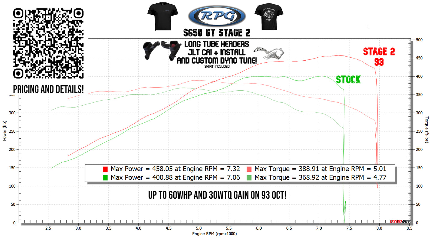 2024+ Mustang GT/Darkhorse Stage 2 NA RPG Power Package