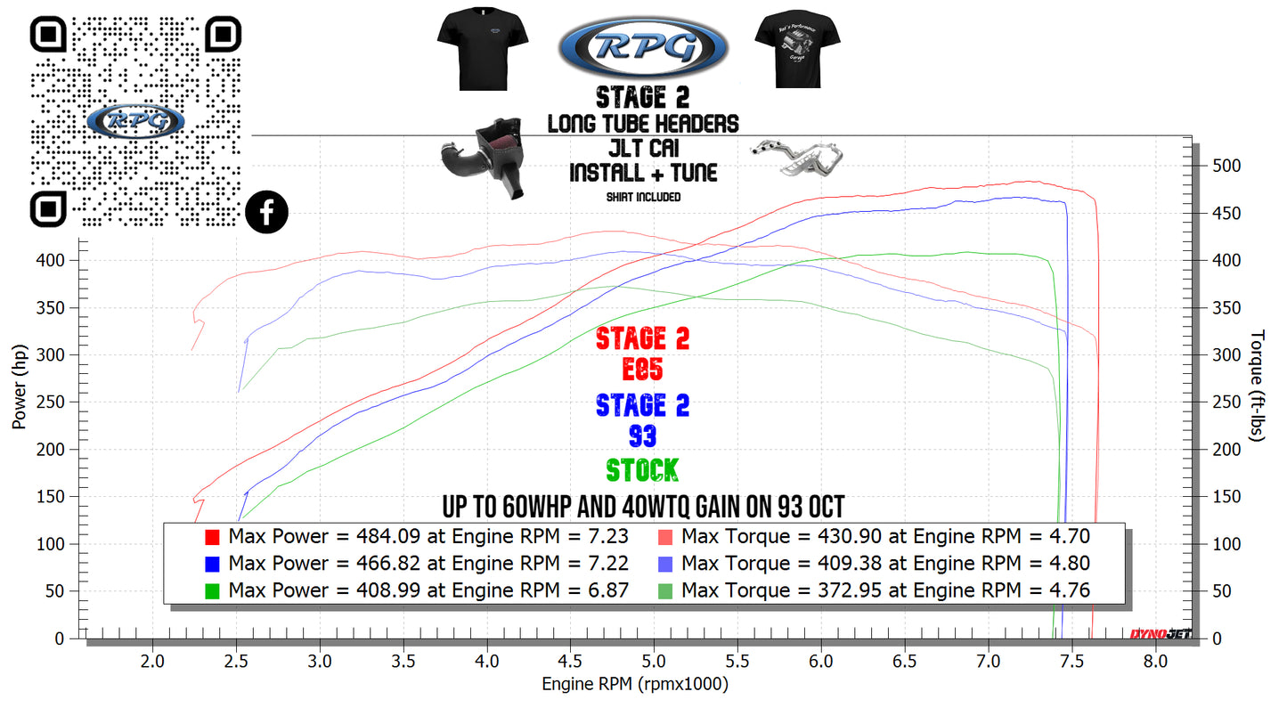 2018-2023 Mustang GT Stage 2 NA RPG Power Package