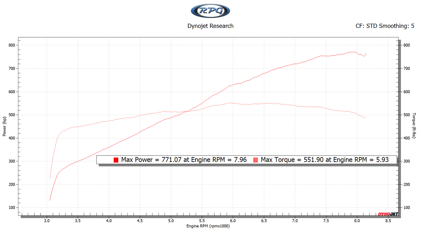 2016-2020 Mustang GT350/GT350R Stage 3 ESS RPG Power Package